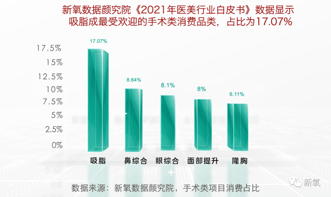 技术从雪碧代言看吸脂的前世今生