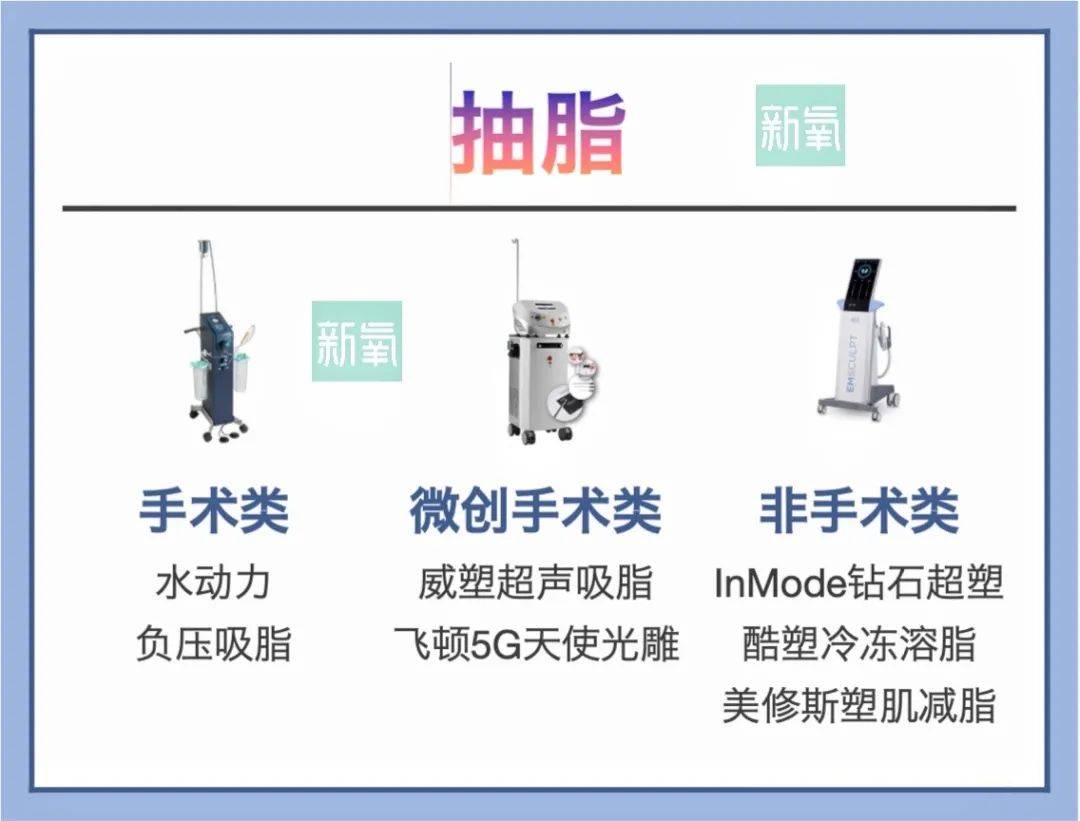技术从雪碧代言看吸脂的前世今生