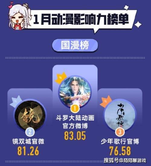 斗破苍穹药鼎排行榜_1月份动漫影响力榜单出炉,斗破苍穹进入前五,第一名意料之中