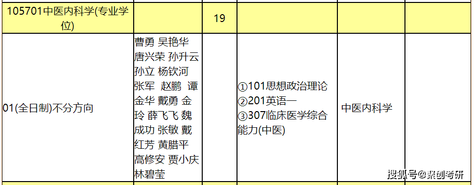 考研上暨南大学_考暨南大学的研究生有多难_暨南大学研究生好考吗