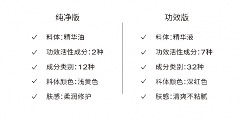 功效TaaSLAB特时研品牌焕新私享会于上海静安顺利举办