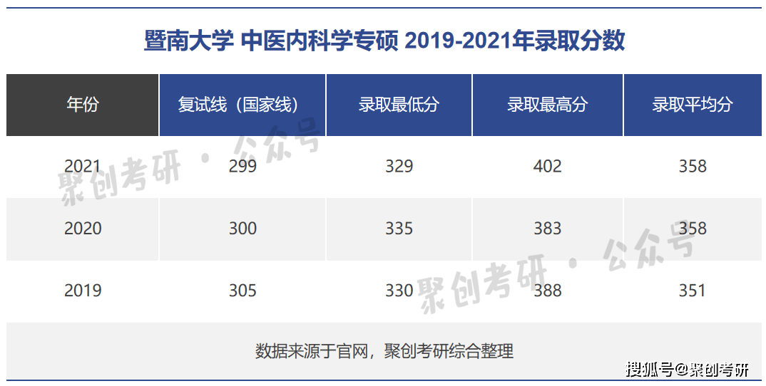 考研上暨南大学_暨南大学研究生好考吗_考暨南大学的研究生有多难