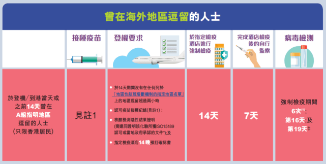 香港出入境最新政策