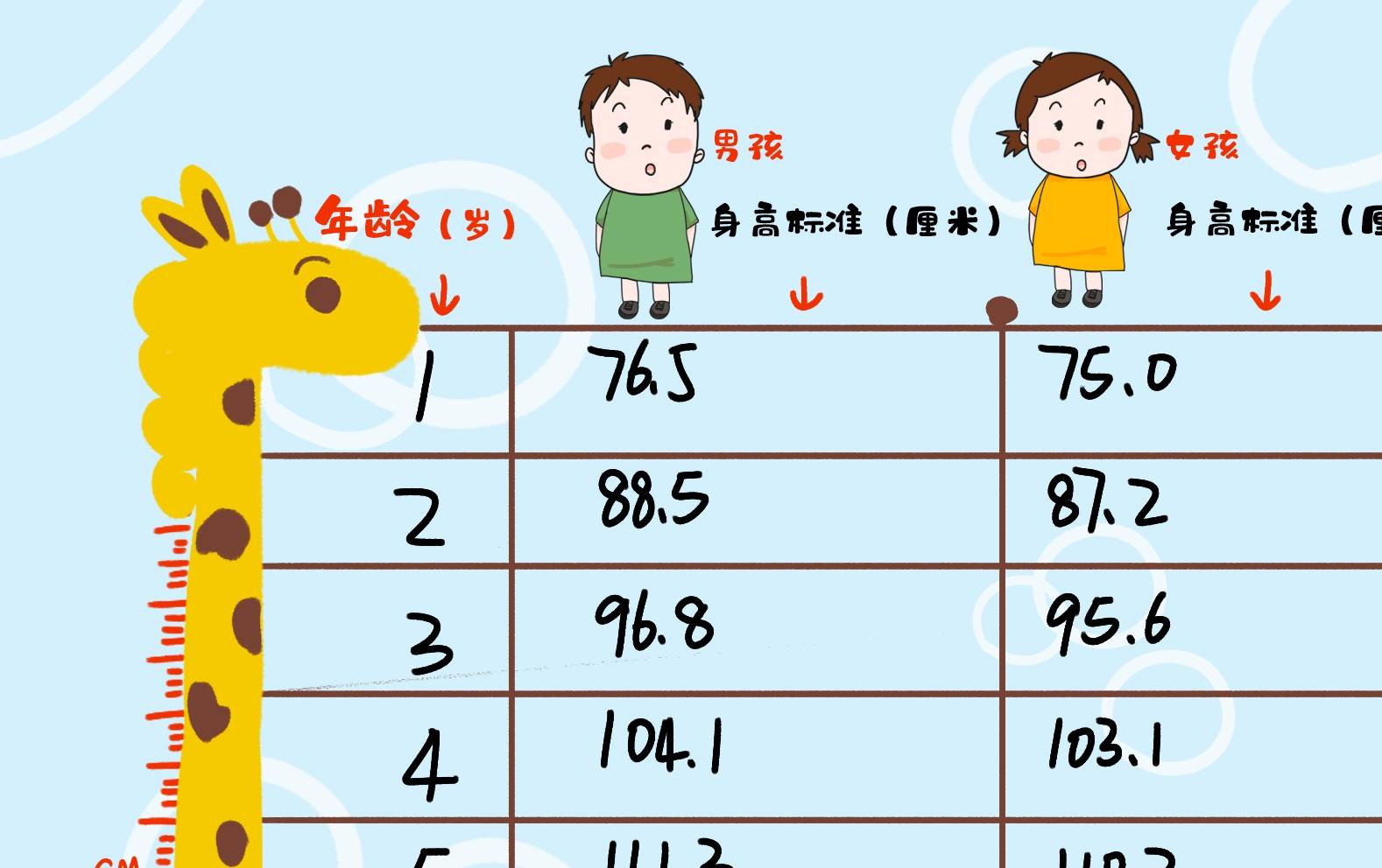 孩子发育不足还是长得慢？有三种甄别方式，8岁前需重视！