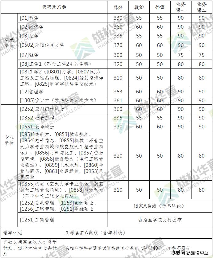 以下是