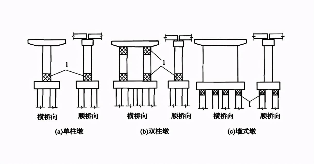 盤點橋樑建設中鋼模板加固的四大方法