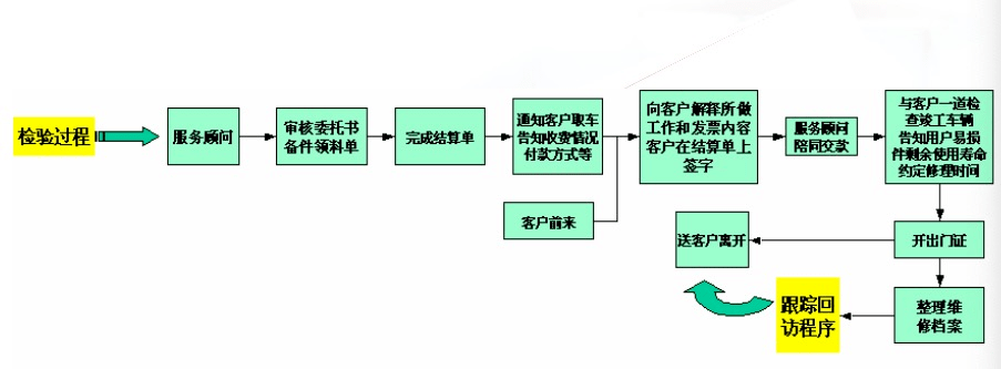 重视老客户转介绍的门店都在这个环节狠下功夫