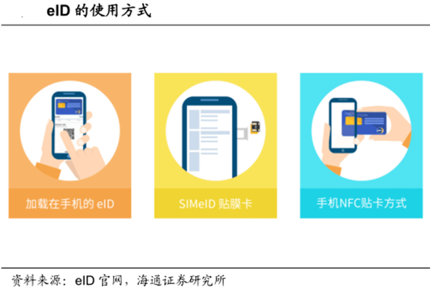 風口系列身份證電子化浪潮開啟千萬設備改造7股最受益