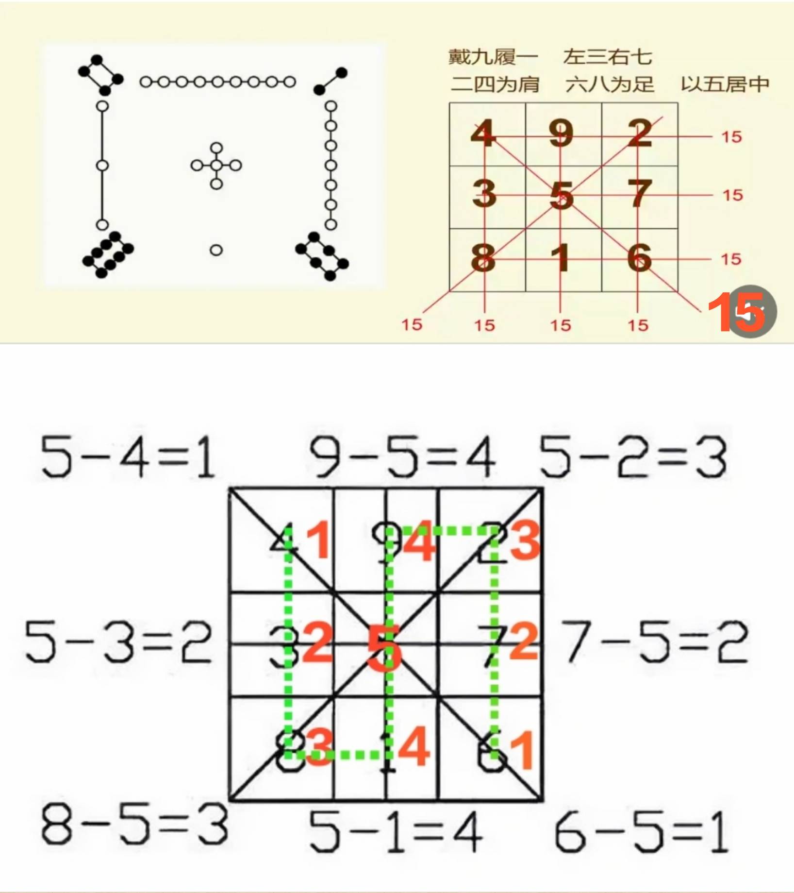 天体为什么分成《九宫》中?_宇宙空间_生命_环境