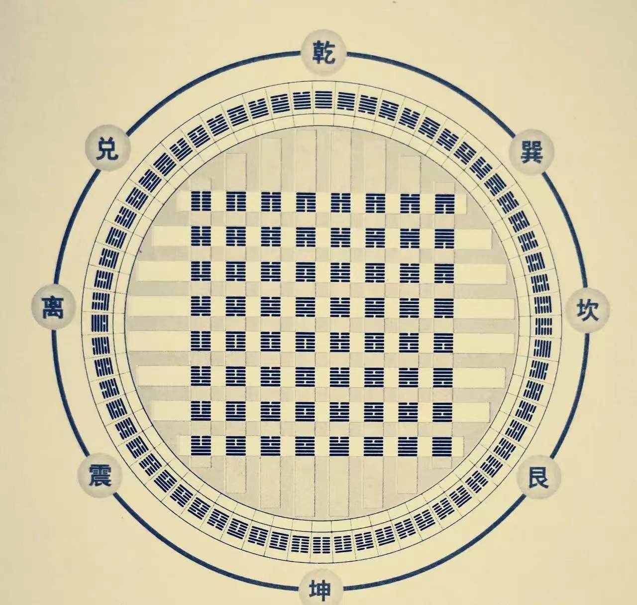 原创皇极世经公元1368年至1912年元会世运卦序