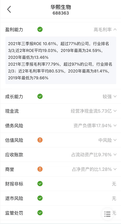 功能性护肤品业务增长迅猛，华熙生物2021年净利润达7.82亿元 快讯 第4张