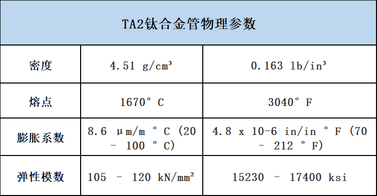 钛合金化学成分对照表图片