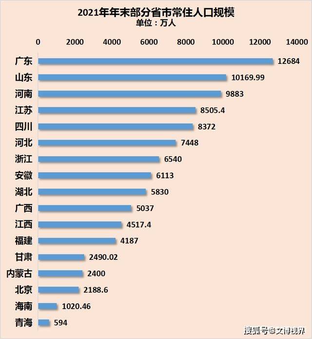 省会城市人口_人口拐点来临!17个省市最新数据,6个人口通缩,4个自然人口负增长