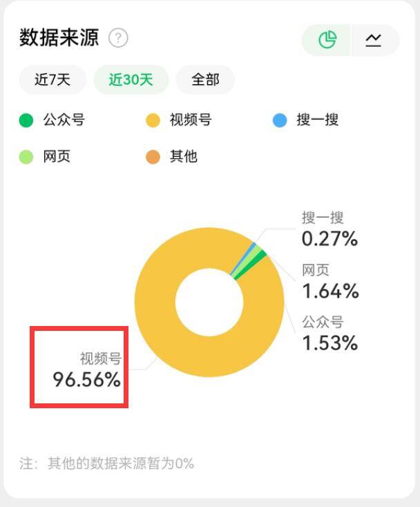 官宣|扎心！《余生》定档微信指数，杨紫没得第一反而赢了，肖战输的原因找到了