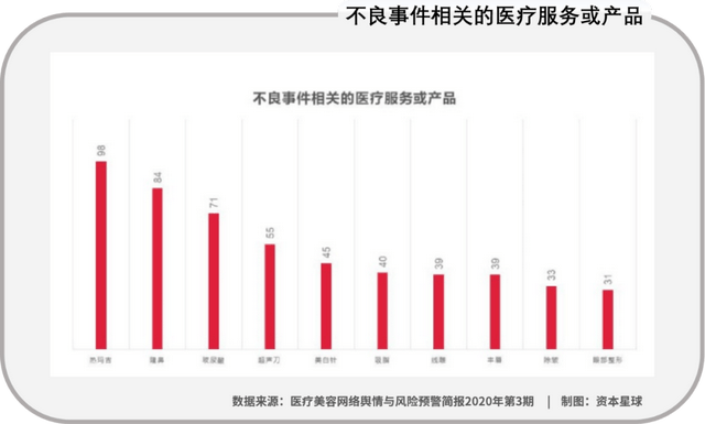 玛吉脱坑玻尿酸，又入热玛吉，“面子生意”有多赚钱？