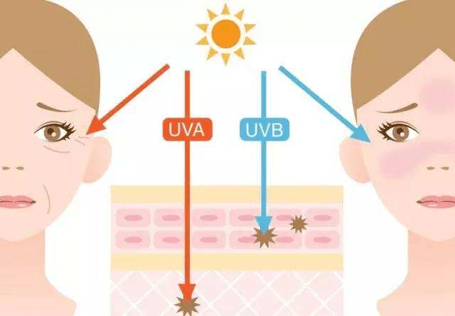 夏天不防晒=毁容，春季防晒绝对不能少