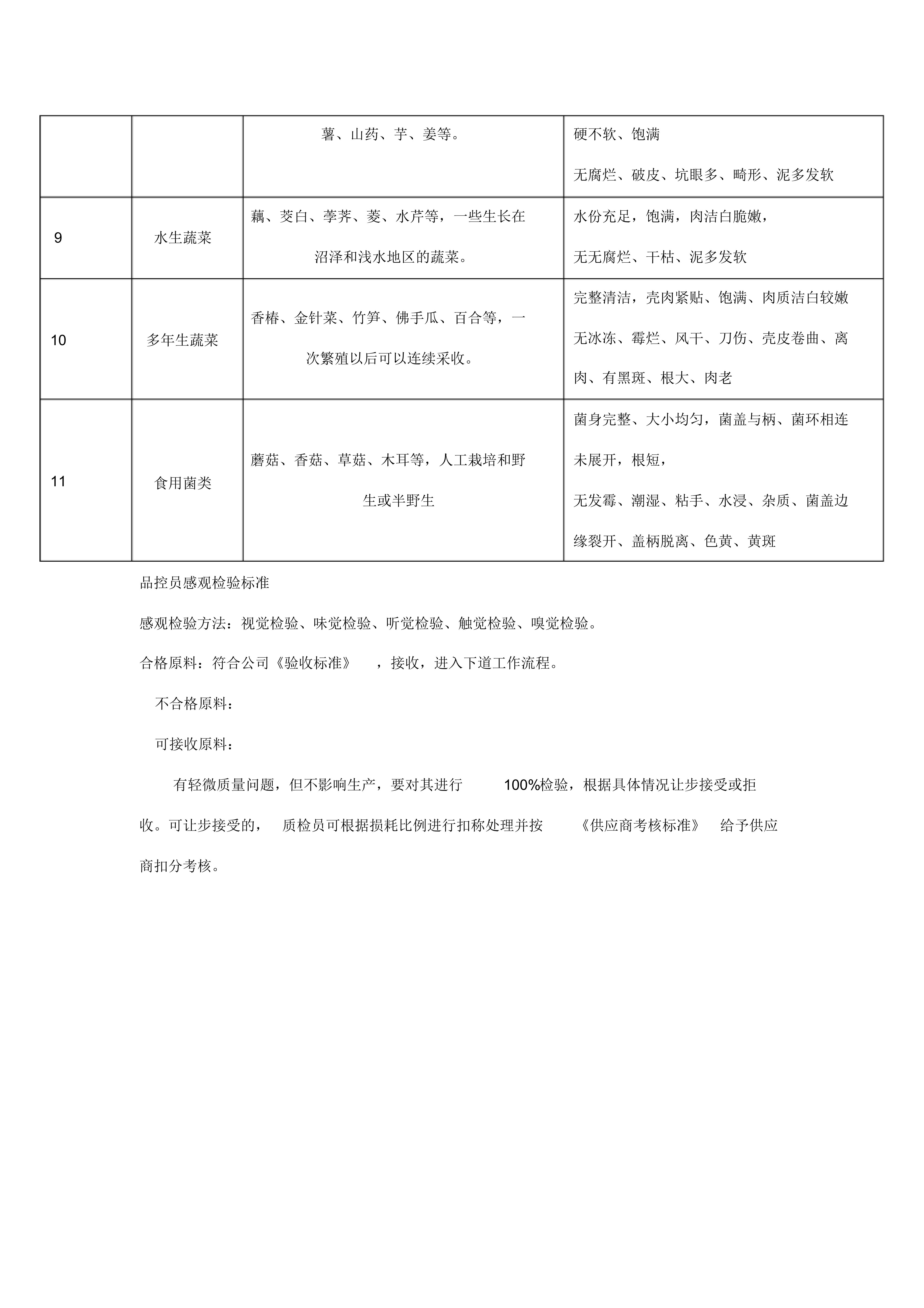 蔬菜验收的标准带图图片