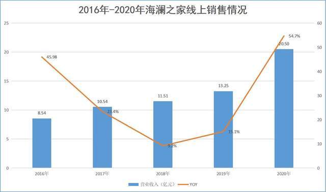 群体 海澜之家加速年轻化步伐，官宣许魏洲成为最新代言人