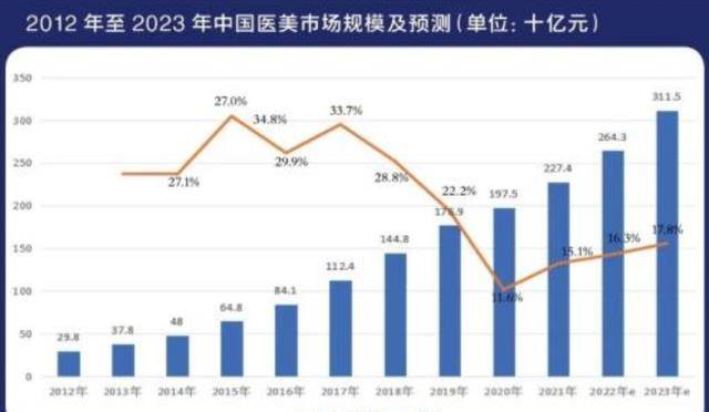 市场进价1万卖5万，一个暴利行业被扒出，有从业者年收入超8亿