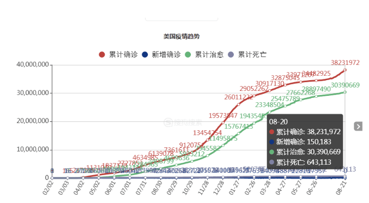 赴美机票高达10万，留学生还是在机场排起长队，不怕飞蛾扑火？