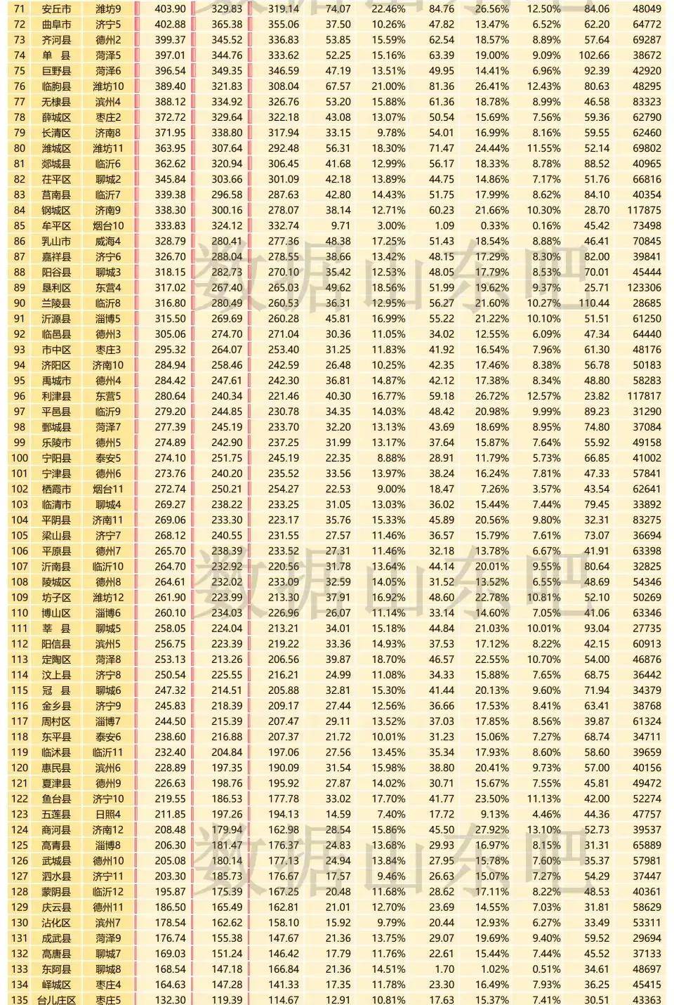 山东省经济排行_2020年全国各省市私人汽车拥有量排行榜:山东第一,广东次之