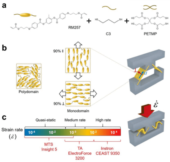 约翰霍普金斯大学开发LCE减震材料，受6.8kg重物冲击时速度仍可维持在35km/h