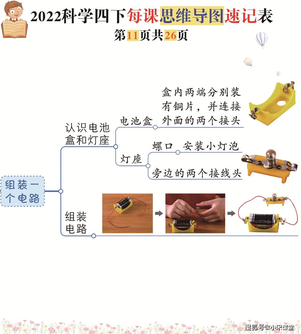 jk版共三個單元,分別是第一單元《植物的生長變化》,第二單元《電路》