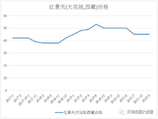 红景天排行榜_喜报!“红景天”上榜浙江省优质(示范)老年学堂!