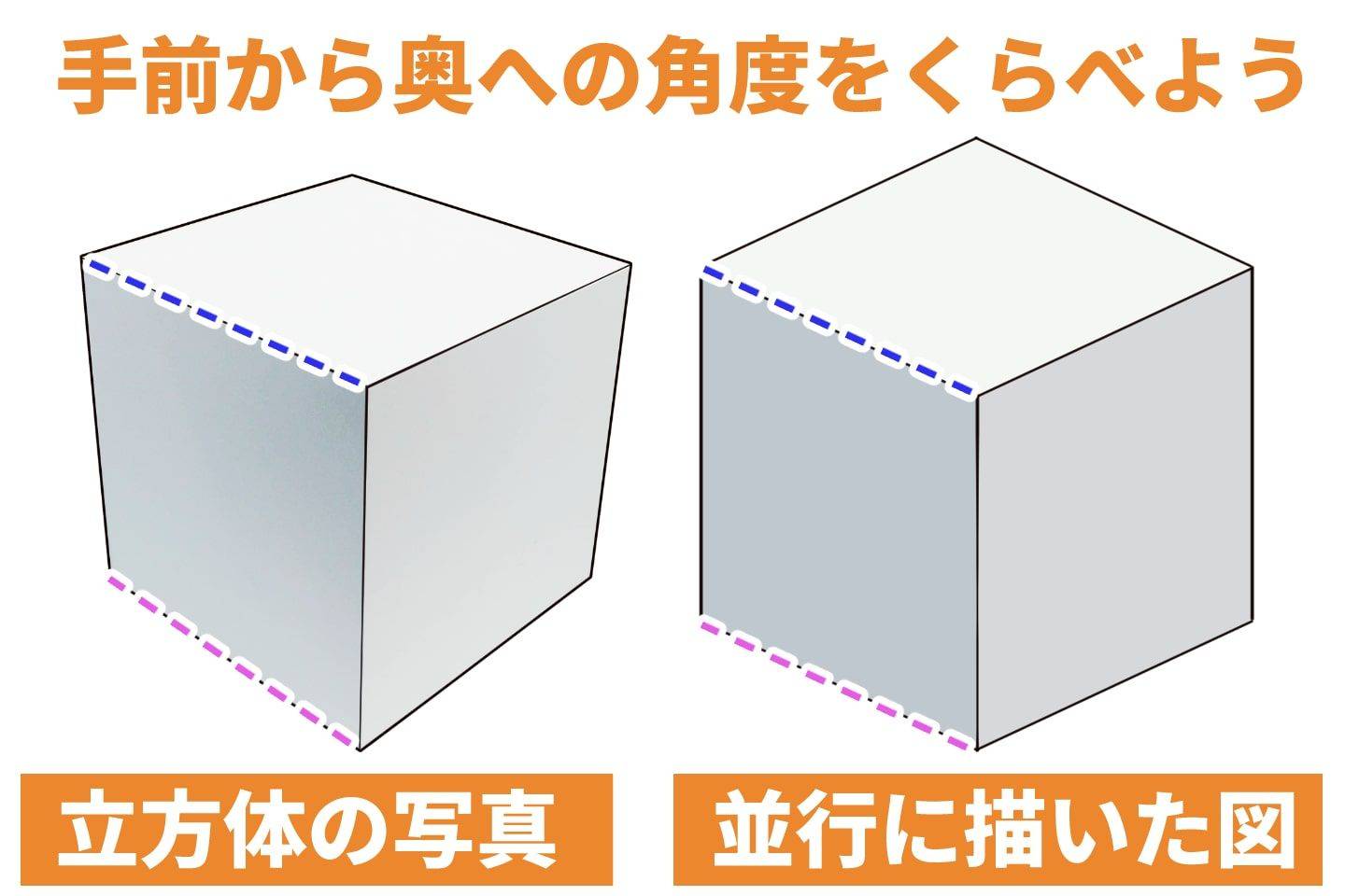 許多視角隱藏在一個立方體中.