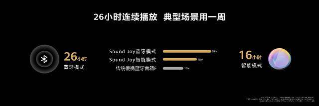售价999元，华为首款便携智能音箱Sound Joy发布-家电圈官网