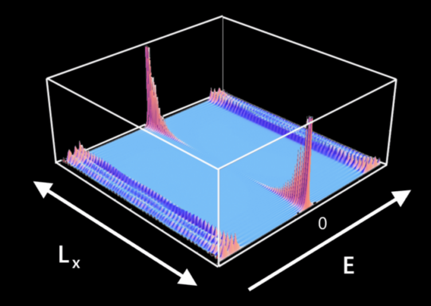 原创微软宣布在一种全新类型的量子位上取得进展