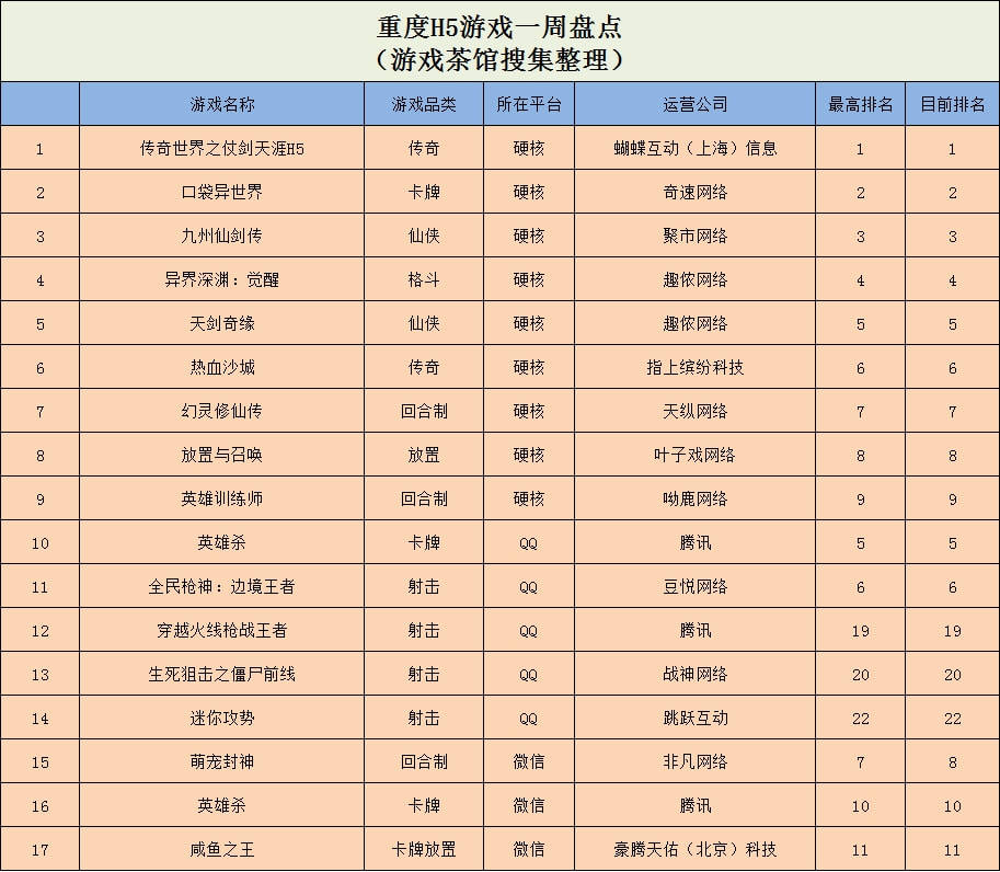 榜首|《冰雪竞技赛》登上TOP5，Lion Studios新游空降榜首 | 休闲新游周报