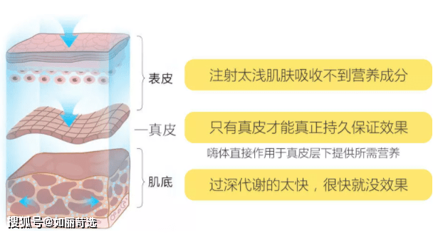 活动一条颈纹=显老十岁!号称护肤达人的她颜值也“崩”了?