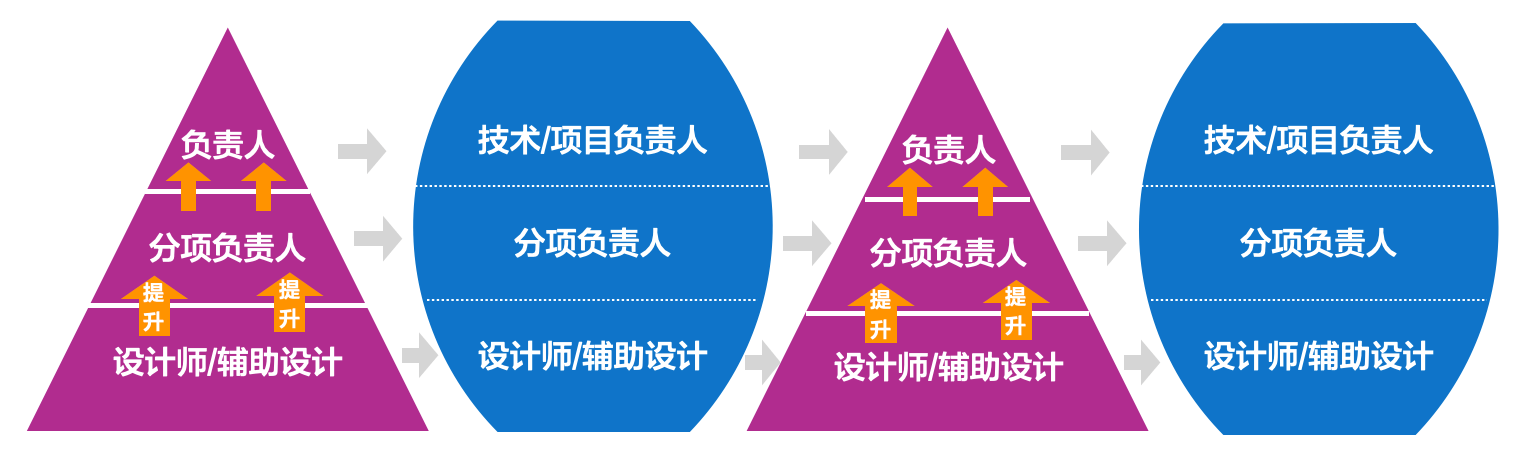 睿山信达组织及人力资本到底什么是人均效能如何提高人效