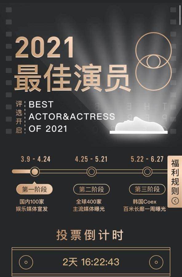 2021最佳演员竞争激烈,王一博只排在第五位,第一断层_陈情_张哲汉
