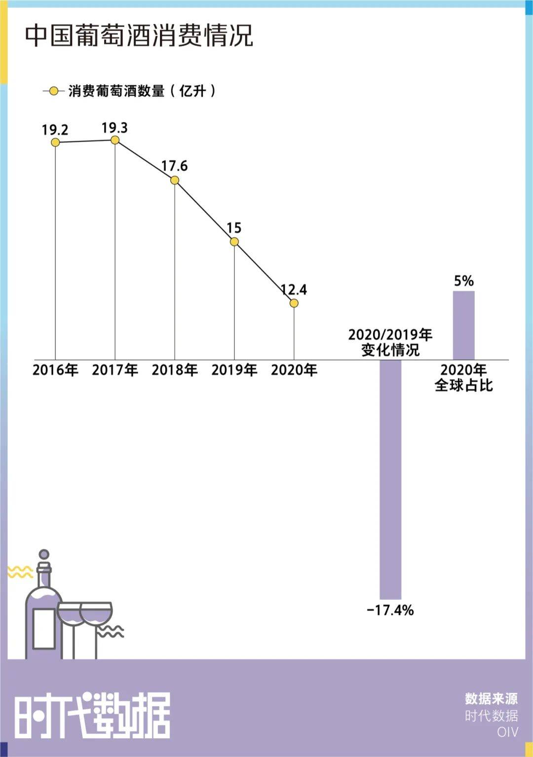 显示|红酒气质端庄高雅？年轻人：是我不配