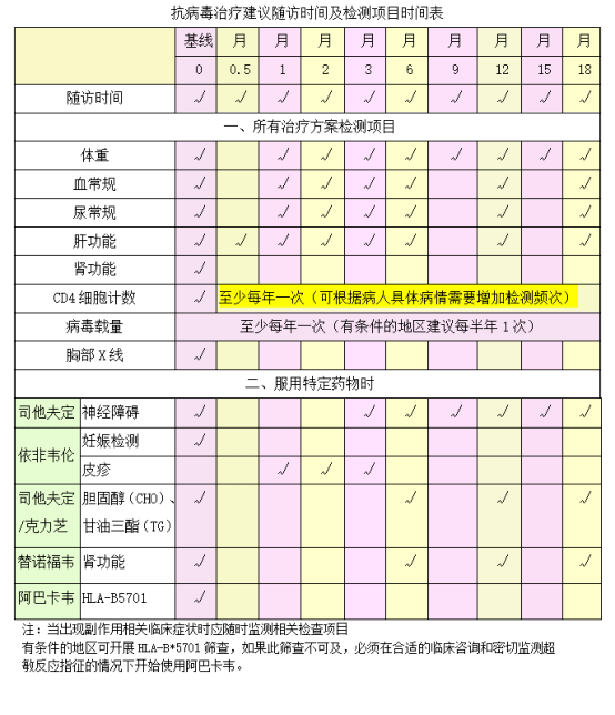 骨密度_诺福韦_骨质疏松症