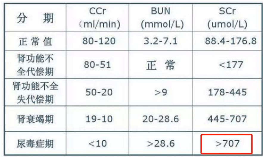 血管|为何「尿毒症」越来越多？医生坦言：3个坏习惯是“罪魁祸首”