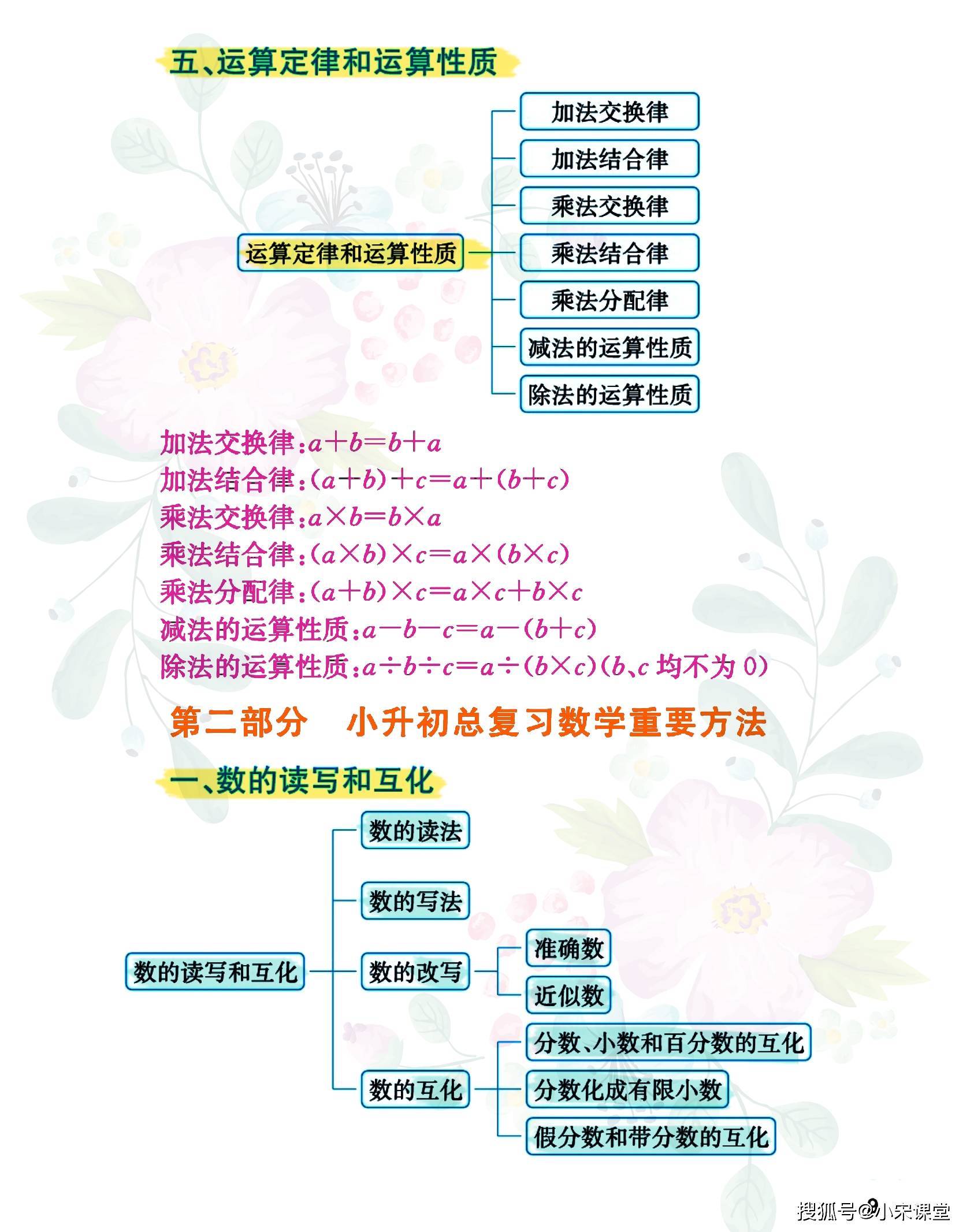 行程问题,盈亏问题,利息问题