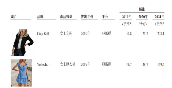 亚马逊 赛维与子不语：亚马逊“爆款制造机”，Shein之外的时尚军团