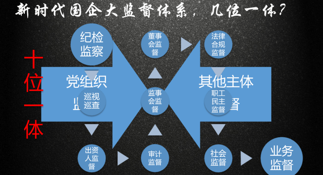 明律师联手威科先行举办"国企大监督:如何构建,怎么运转"活动_体系