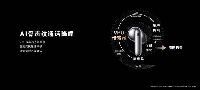 音质|荣耀耳机发布年度TWS音质旗舰，荣耀Earbuds 3 Pro售价899元