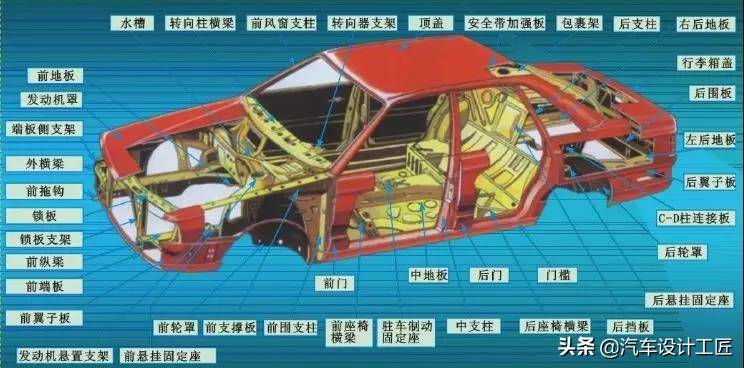 車身結構對於汽車設計的影響因素及設計原則