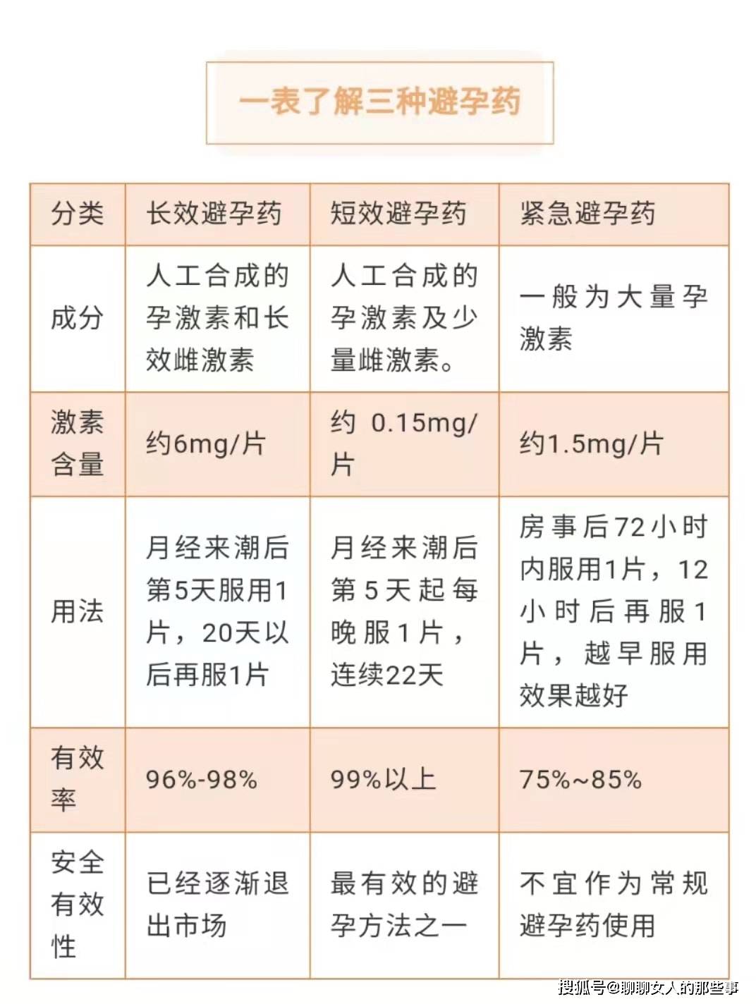我误会它了原来短效避孕药还有这么多的作用