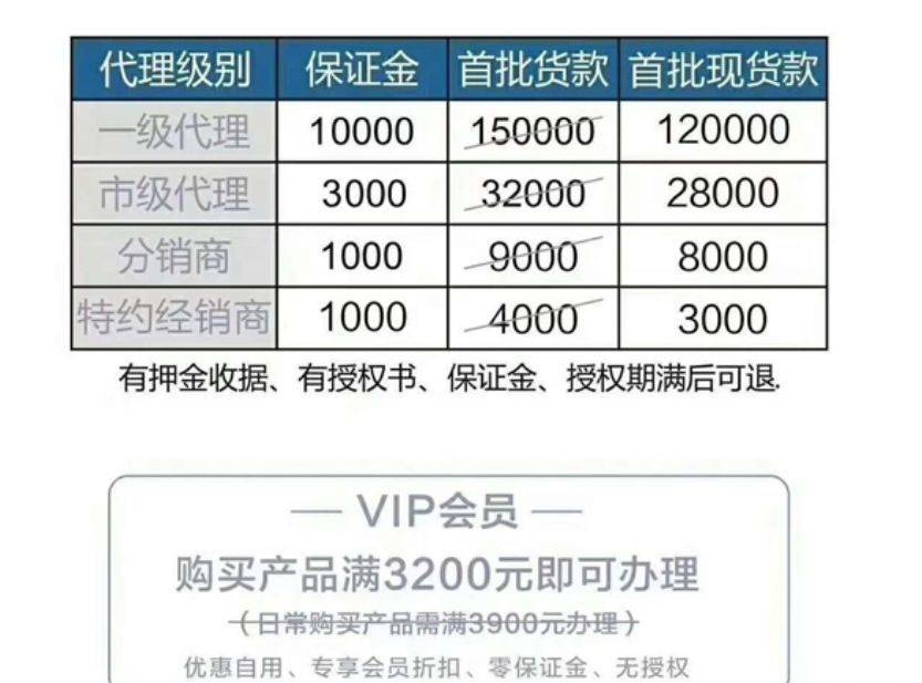 麦吉丽产品虚假宣传、市场混乱 六级代理模式涉嫌传销(图4)
