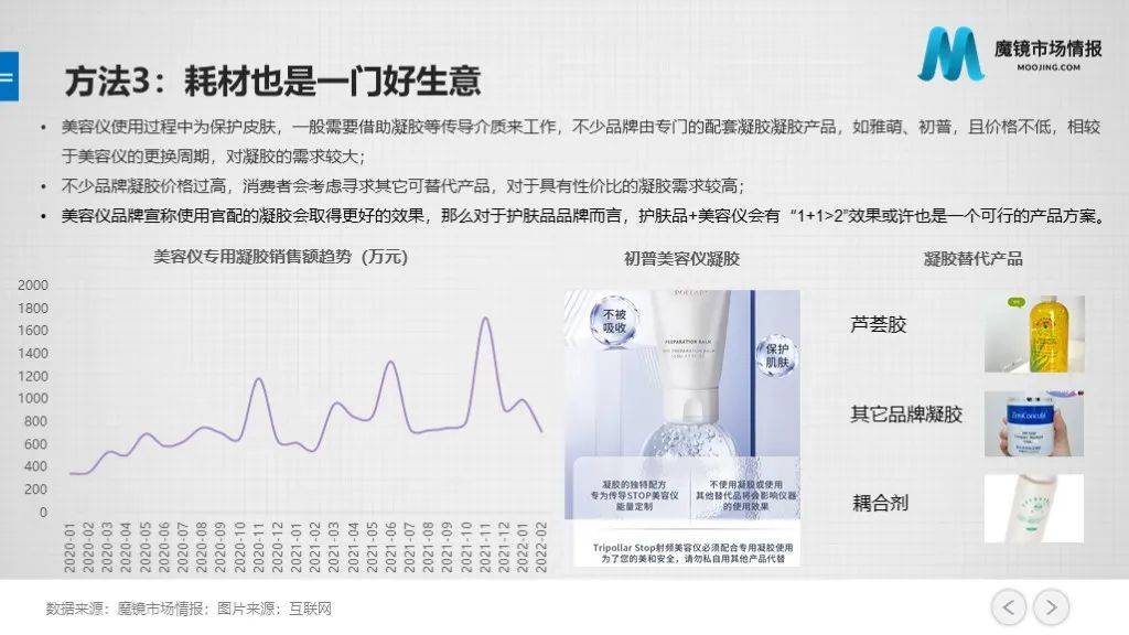 市场美容仪的终点是咸鱼？面对“高闲置率”的行业挑战，美容仪品牌该怎么做？