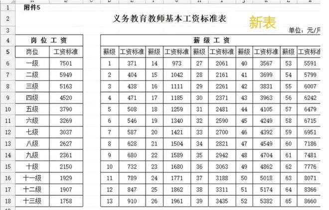 原创教师高级职称含金量非常高老师们不肯付出哪有回报