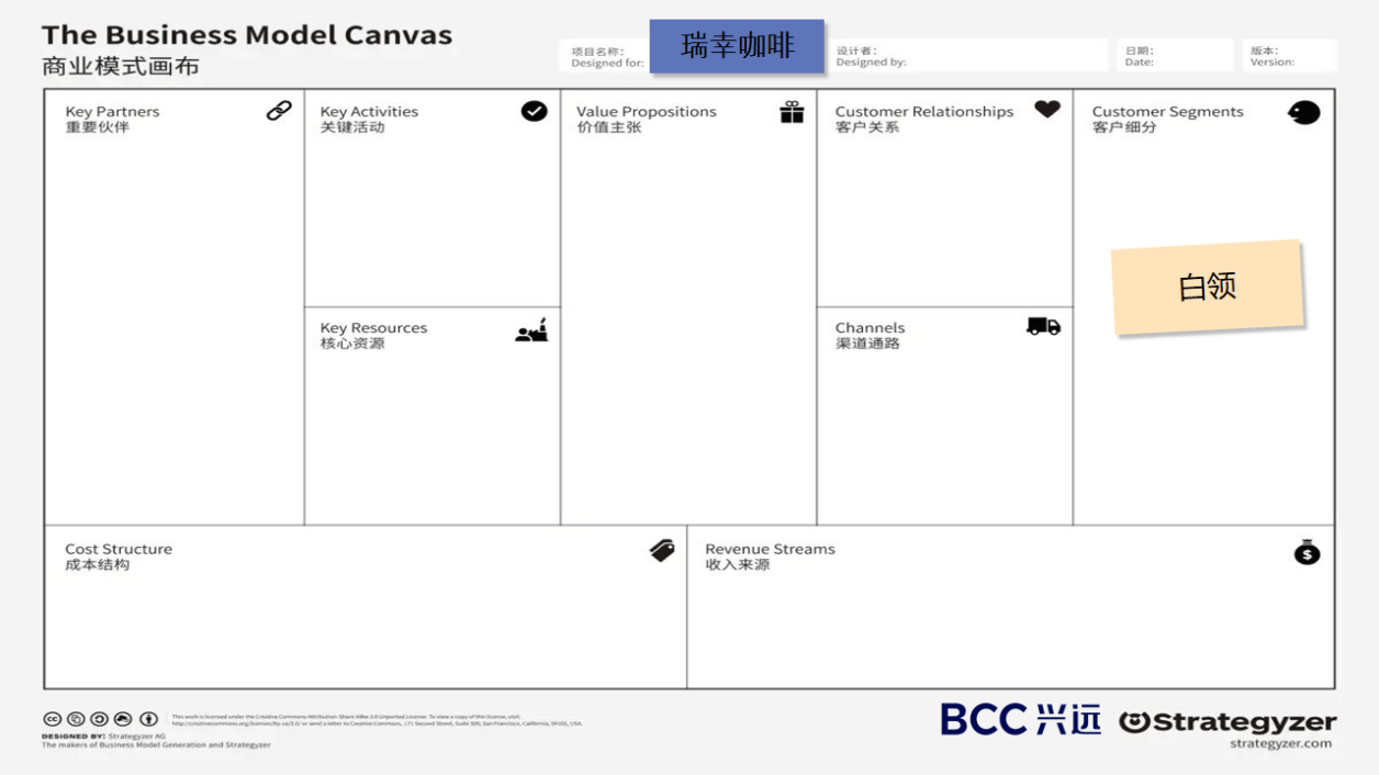 商业模式画布瑞幸咖啡如何从星巴克手中抢夺市场