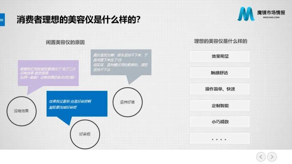 市场美容仪的终点是咸鱼？面对“高闲置率”的行业挑战，美容仪品牌该怎么做？