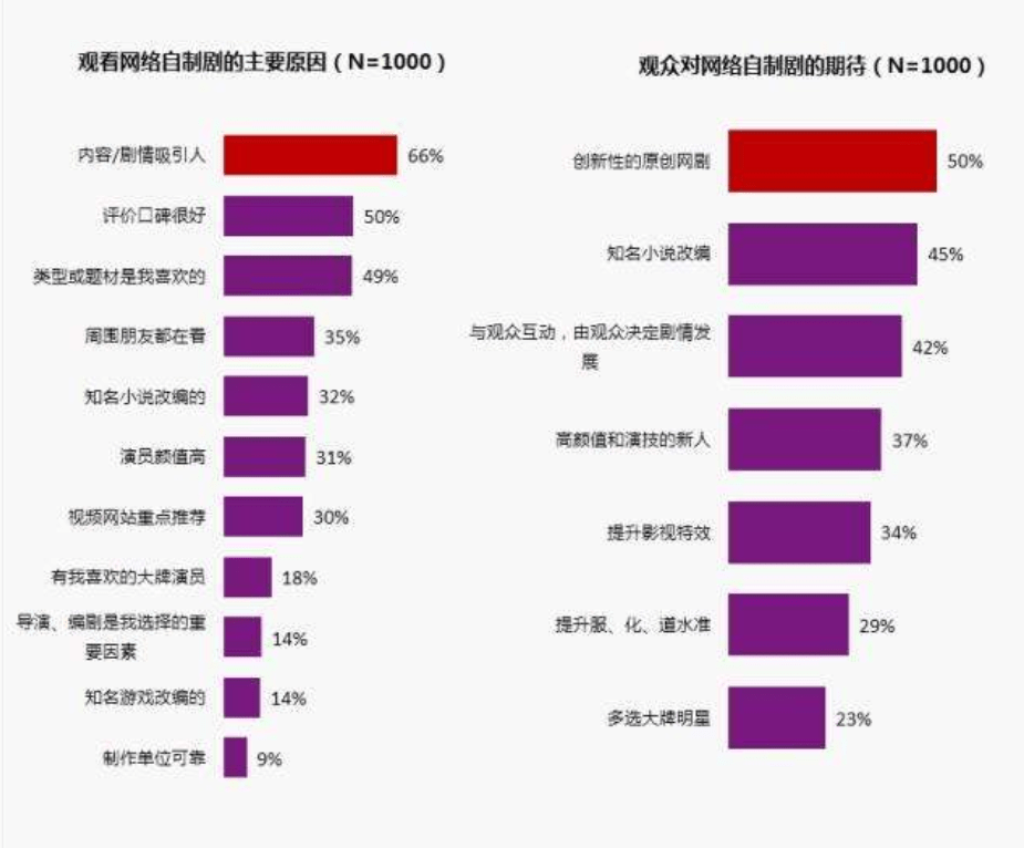 演技|开播时以为是“王炸”，还没播完观众就“翻脸”了：烂剧活该挨骂？